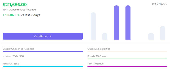 Sales CRM